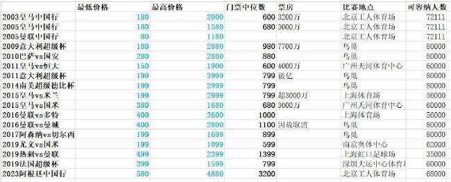 罗马诺的报道，曼城继续争取从河床签下阿根廷17岁的天才中场埃切维里，俱乐部之间以及曼城和球员之间仍然在继续接触。